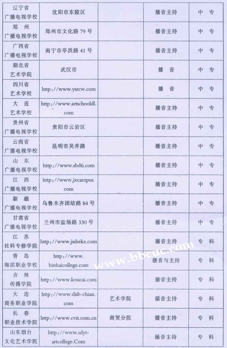 ȫ��������������ԺУ